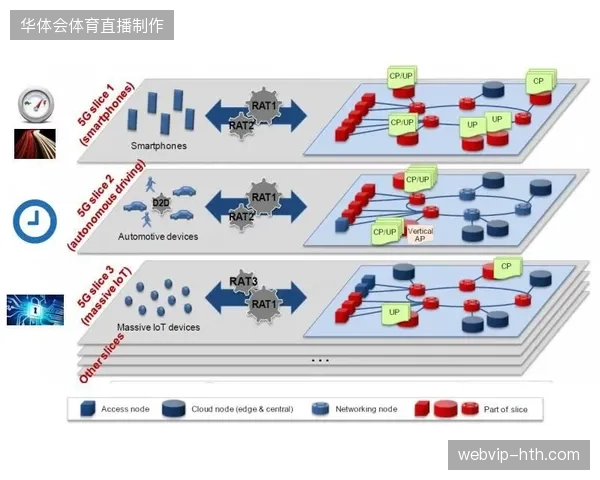 2026年6月卢赛尔球场通过5G切片技术实现票务信息秒级校验